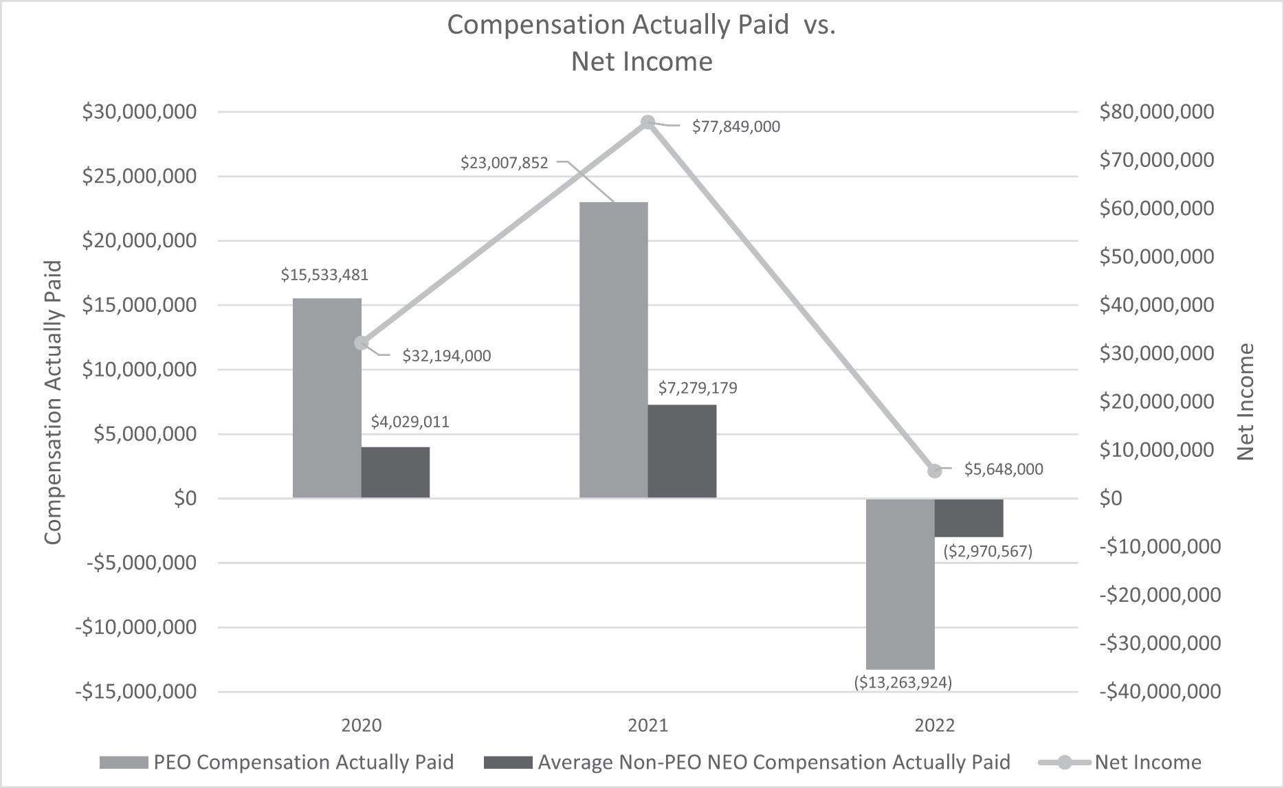 [MISSING IMAGE: lc_netincome-bw.jpg]