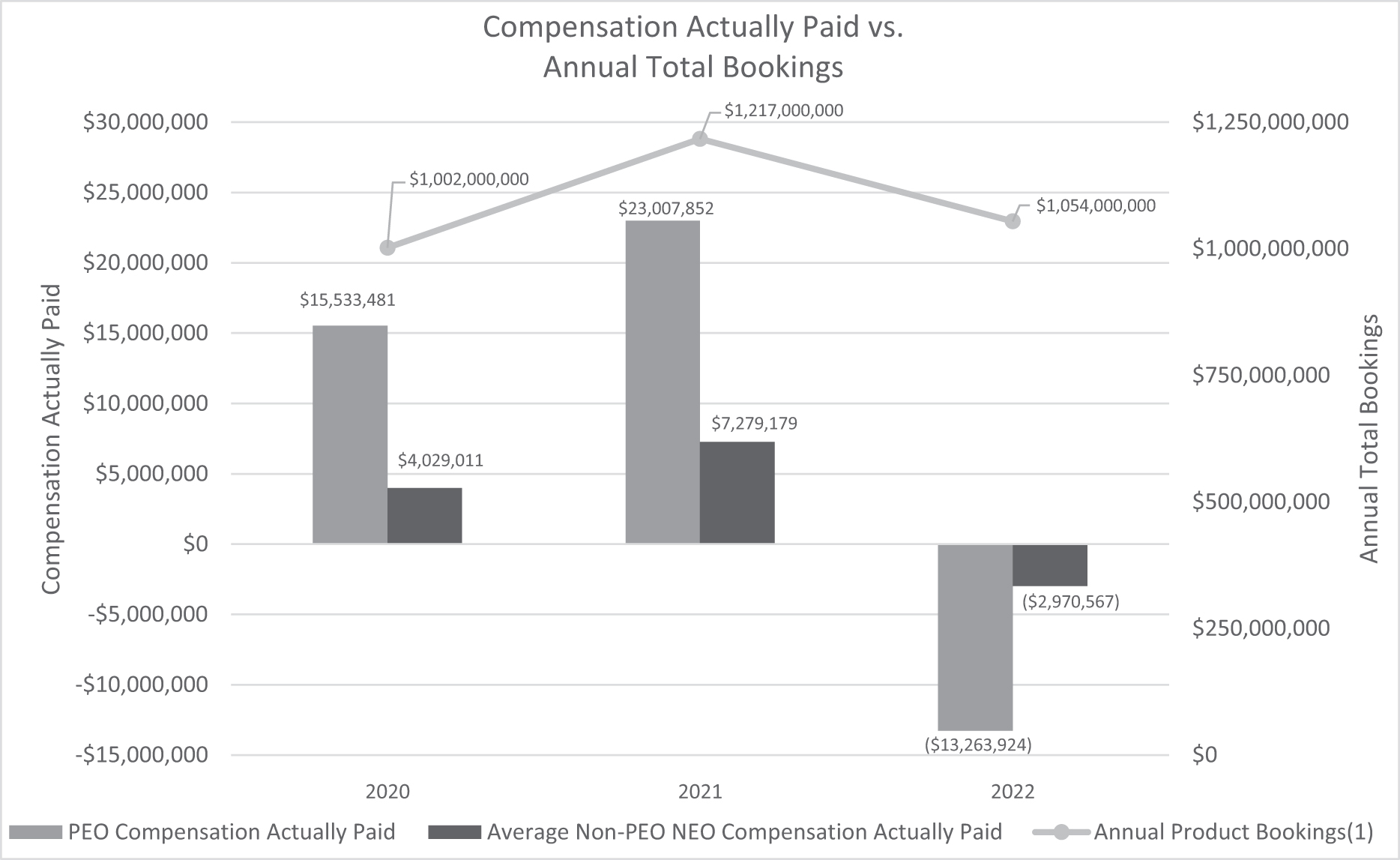[MISSING IMAGE: lc_ttlbookings-bw.jpg]