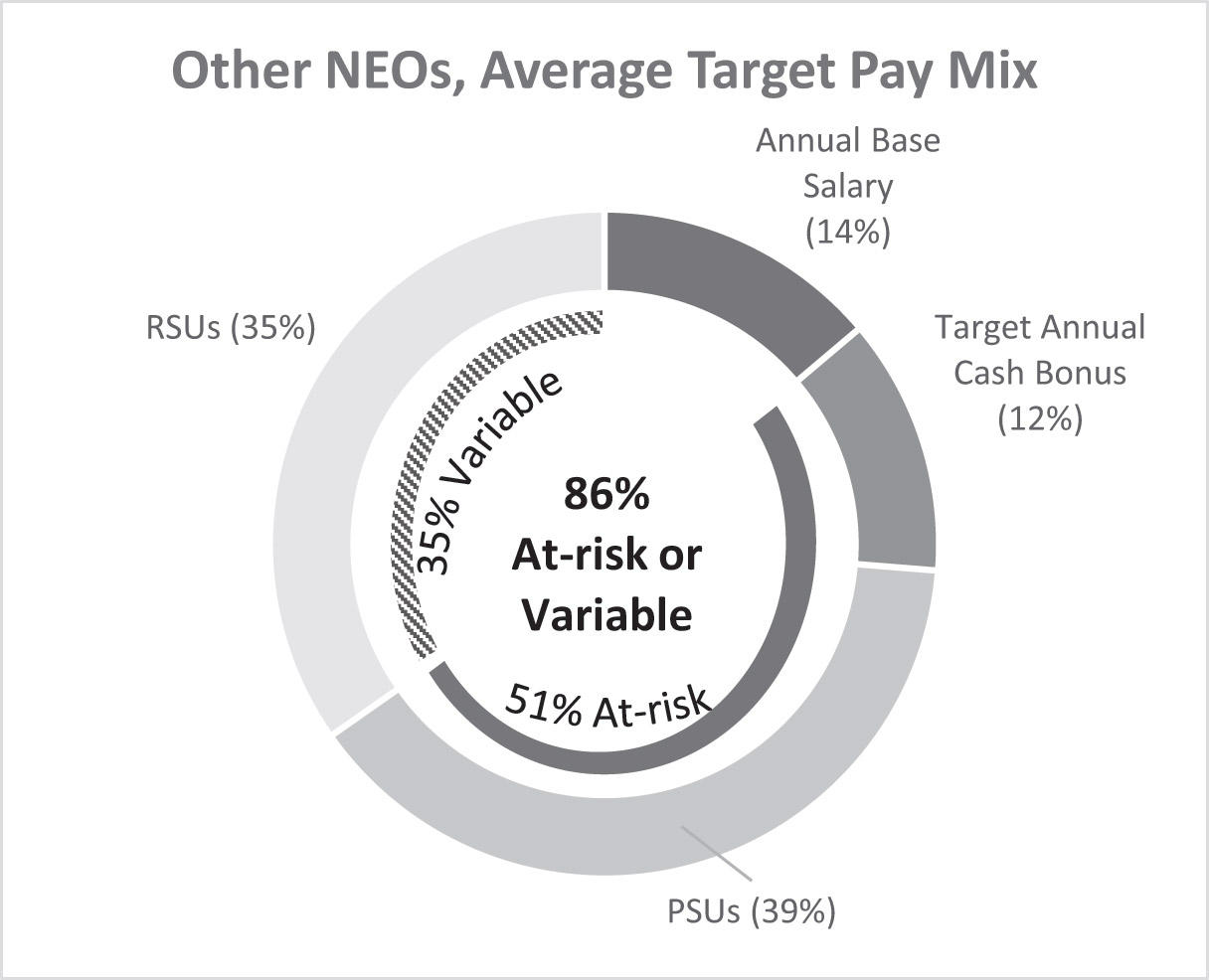 [MISSING IMAGE: pc_neotarget-bw.jpg]