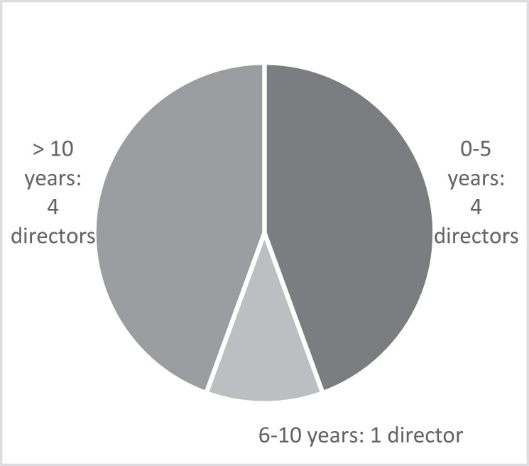 [MISSING IMAGE: pc_tenure-bw.jpg]