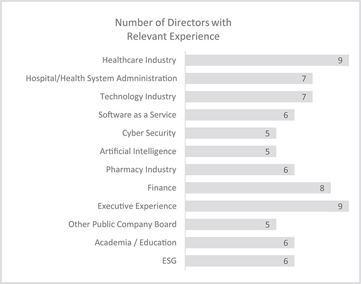 [MISSING IMAGE: bc_directors-bw.jpg]