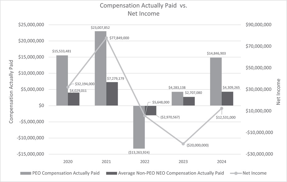 [MISSING IMAGE: lc_netincome-bw.jpg]