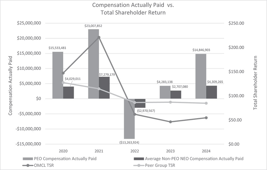 [MISSING IMAGE: lc_ttlshrholret-bw.jpg]