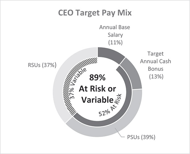 [MISSING IMAGE: pc_ceotrgt-bw.jpg]