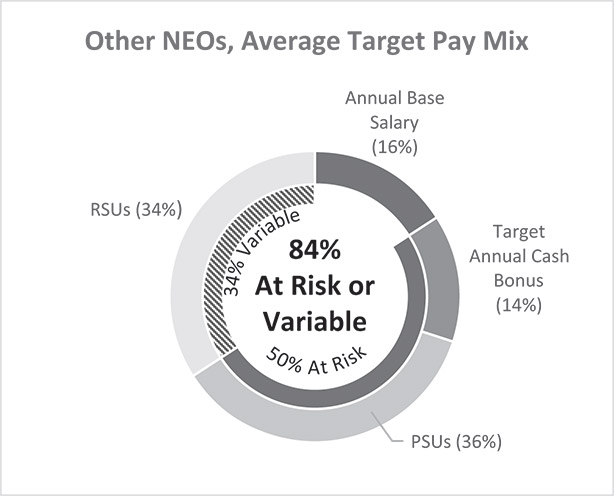 [MISSING IMAGE: pc_neotrgt-bw.jpg]