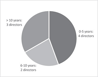 [MISSING IMAGE: pc_tenure-bw.jpg]