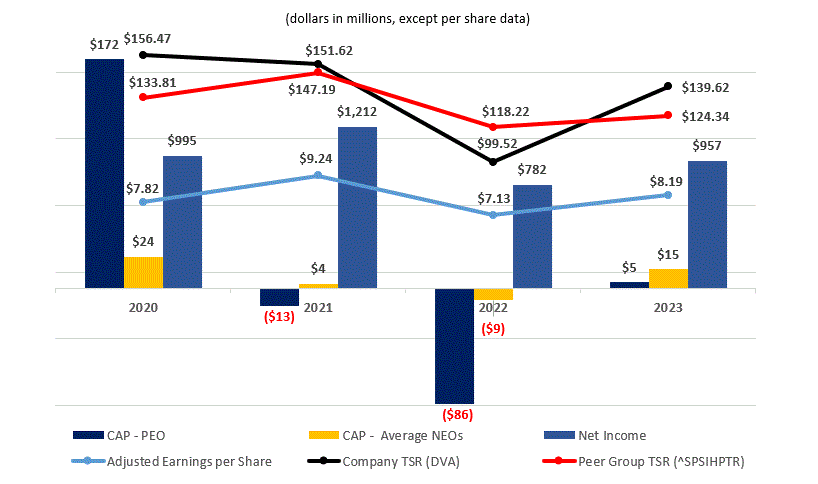 2023 PvP Graph v5.gif