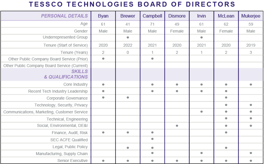 [MISSING IMAGE: tm2218084d1-tbl_board4c.jpg]