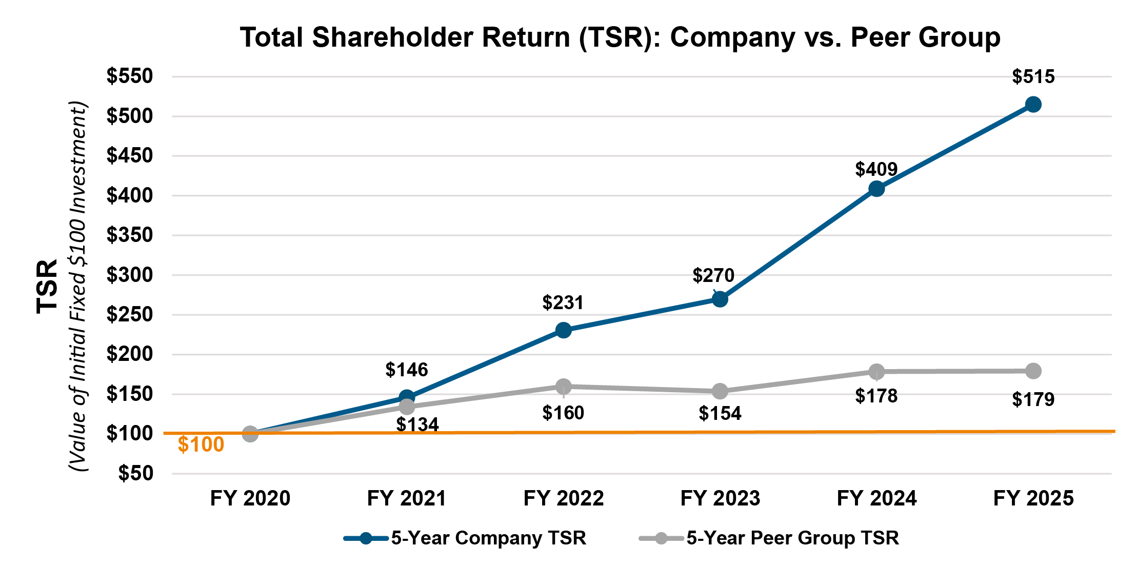 TSR-Company V Peer Group.jpg