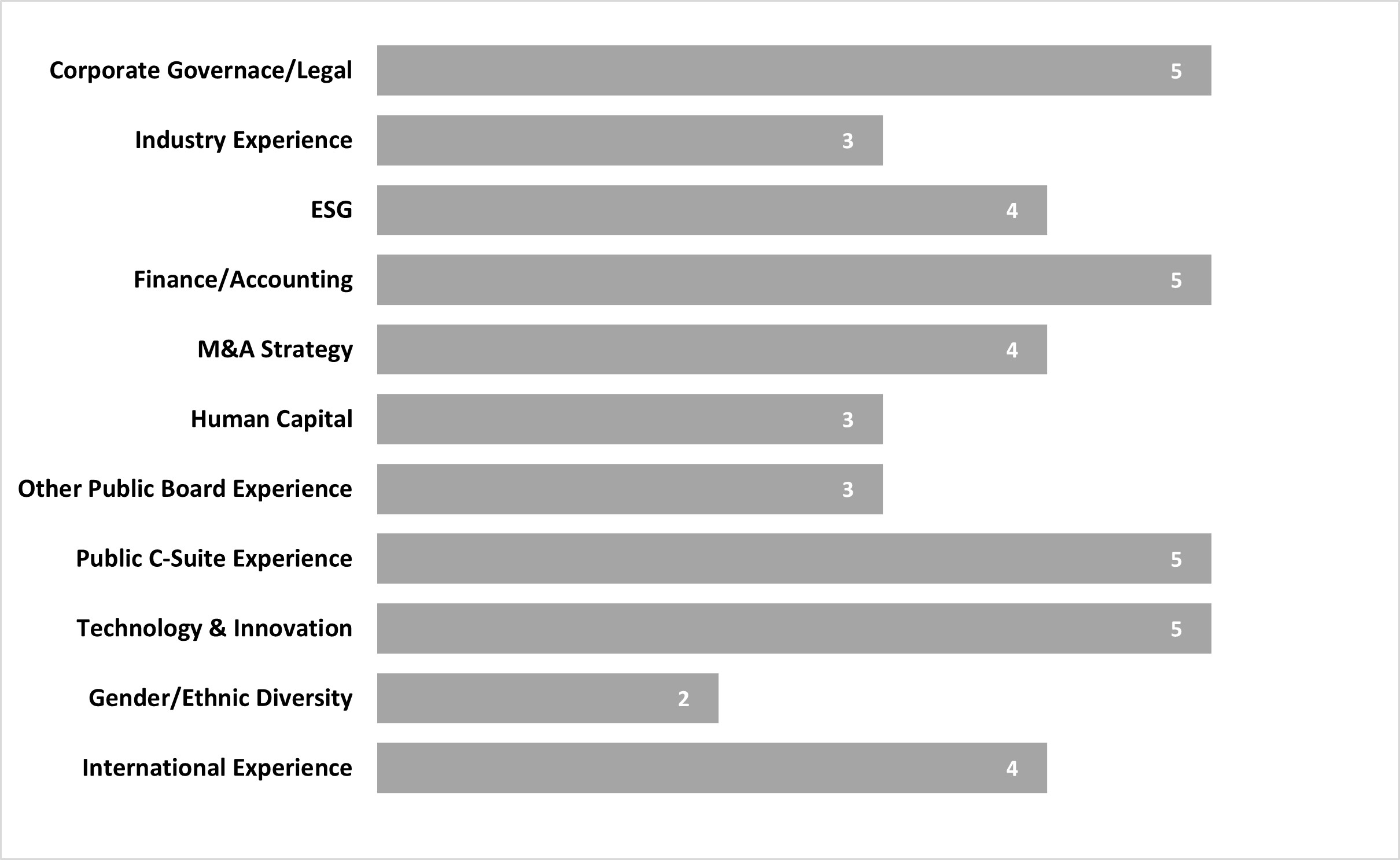 Proxy graph - Skills and Exp.jpg