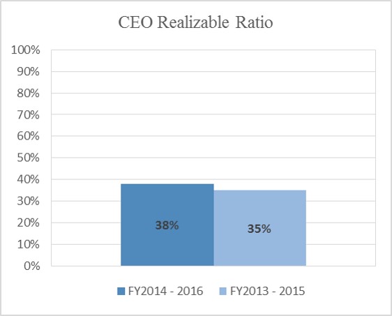ceorealizableratioa01.jpg