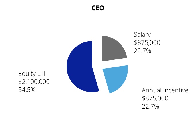 chart-4dca068bccf84783961.jpg