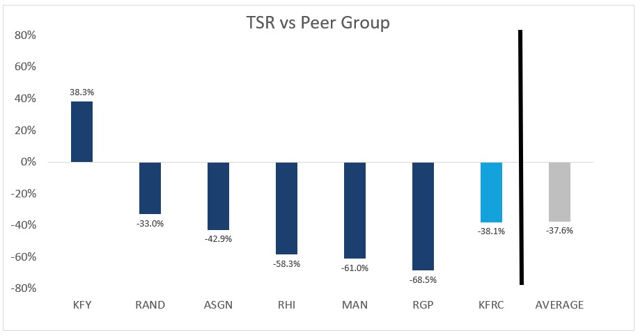 Proxy TSR vs Peer Group.jpg