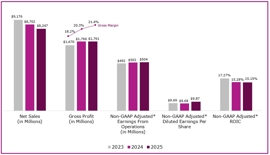 2025 Business Highlights.jpg