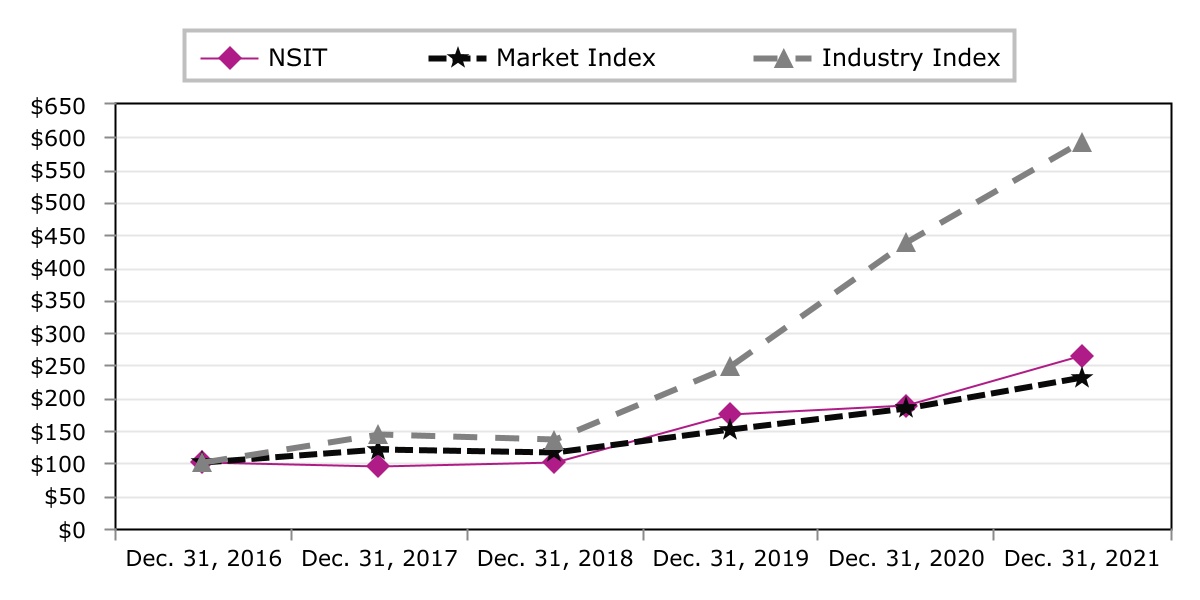 chart-1ba5a8d29914473db91.jpg