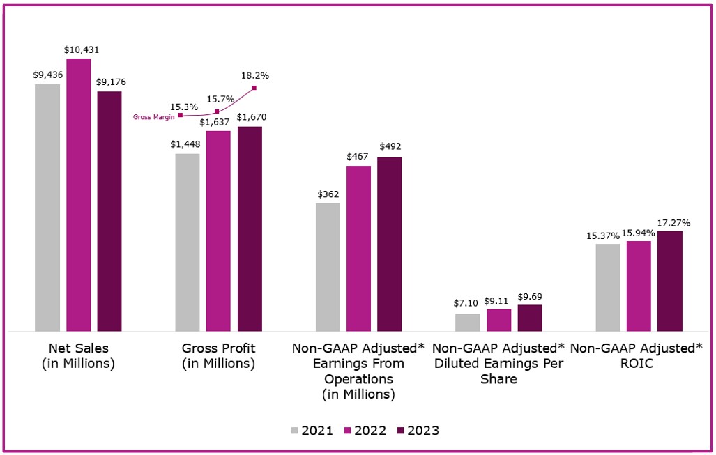 2023 Business Overview.jpg