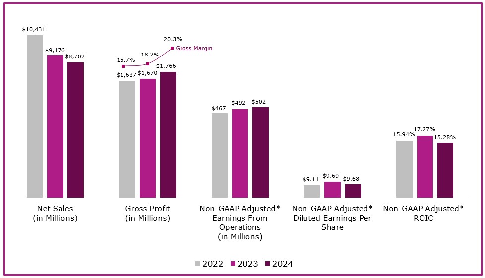 2024 Business Highlights.jpg