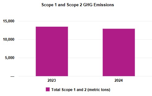 ESG Scope 1 & 2.jpg
