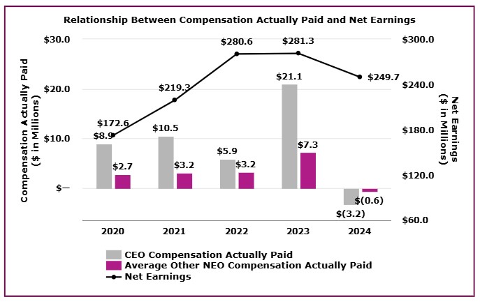 PVP Net Earnings.jpg