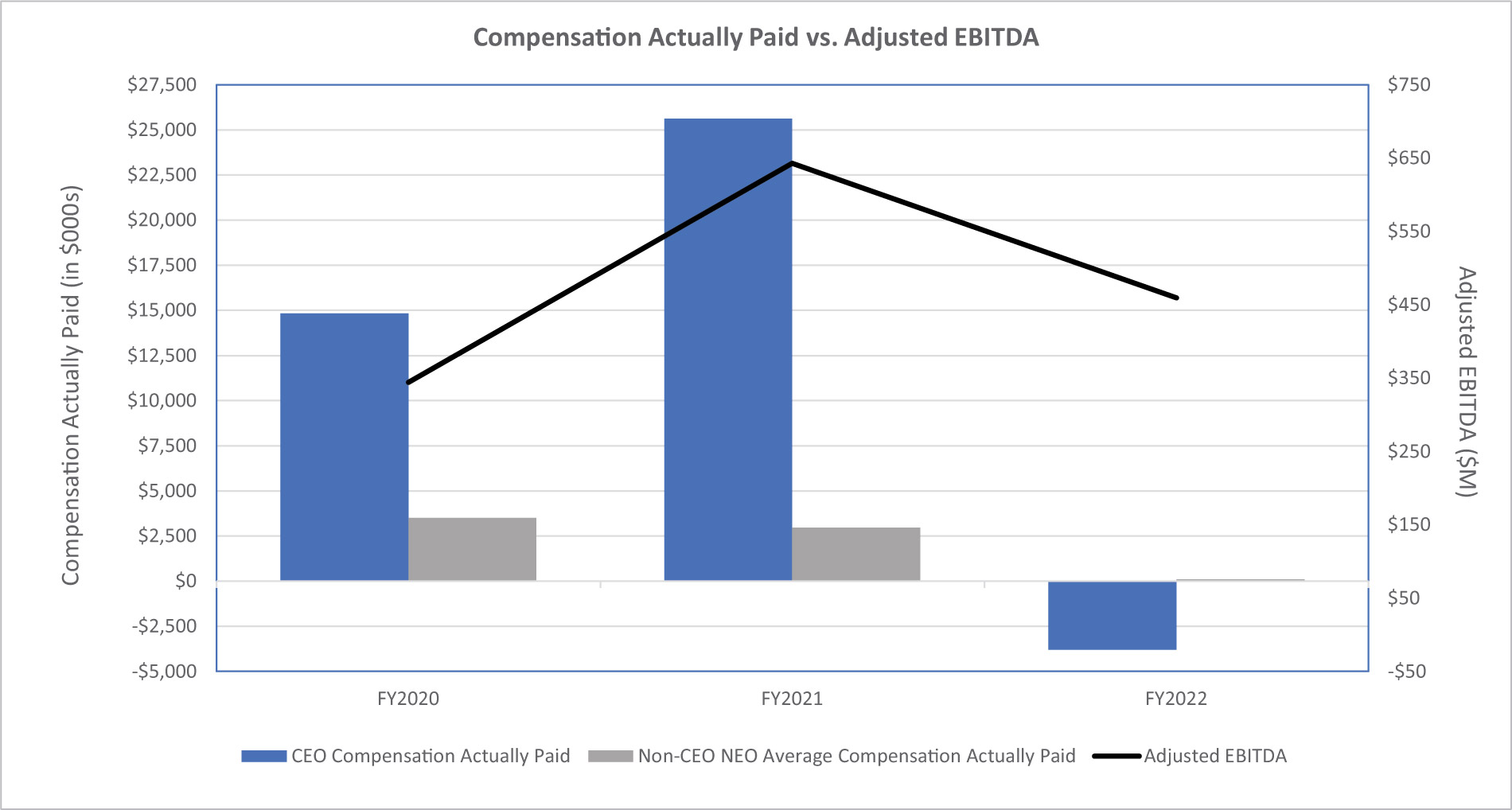 [MISSING IMAGE: bc_ebitda-4c.jpg]