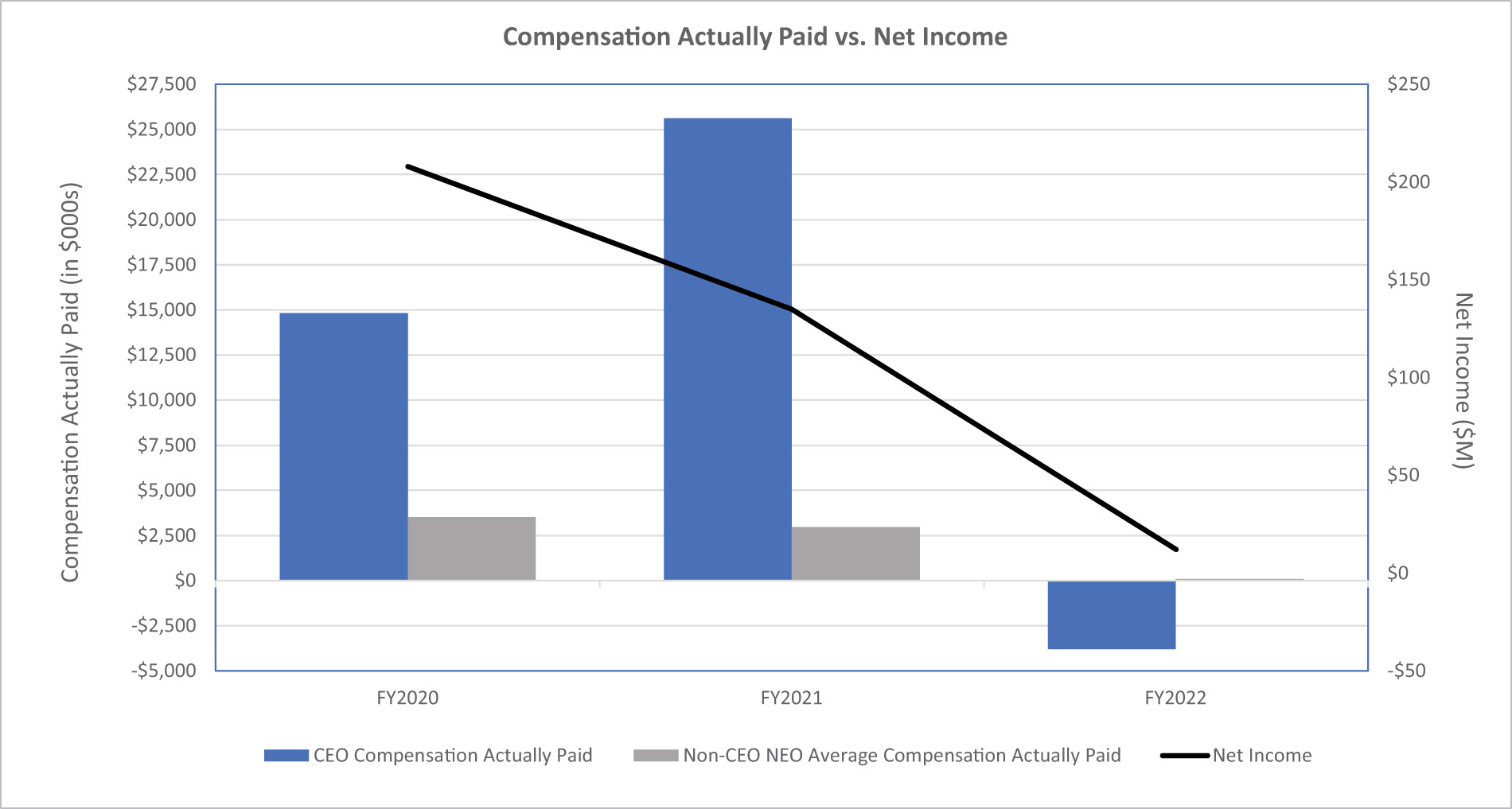 [MISSING IMAGE: bc_netincome-4c.jpg]