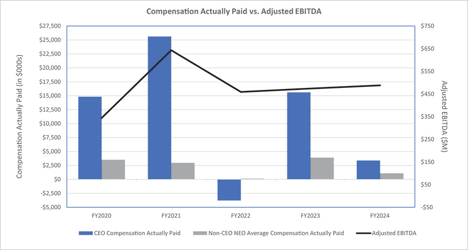 [MISSING IMAGE: bc_ebitda-4c.jpg]