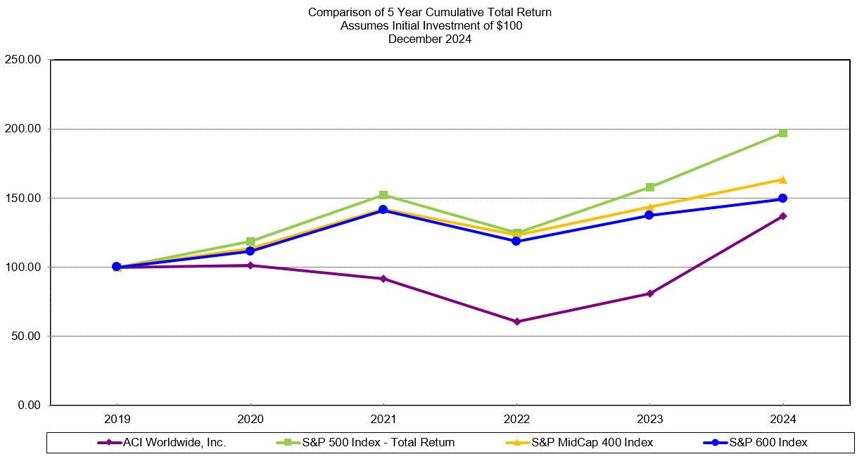 Graph 2024 Revised.gif