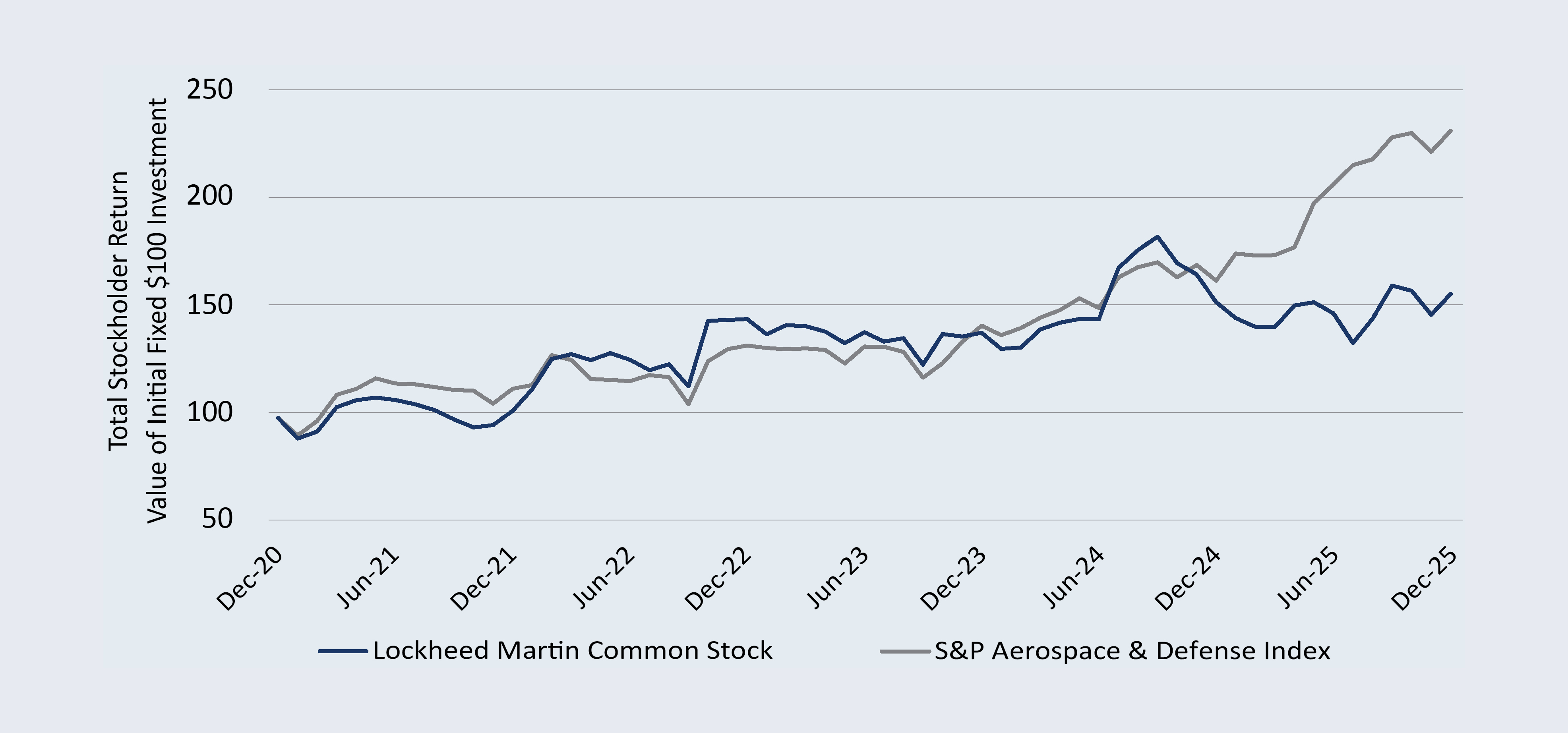 03 PRO013498_linechart TSR.jpg