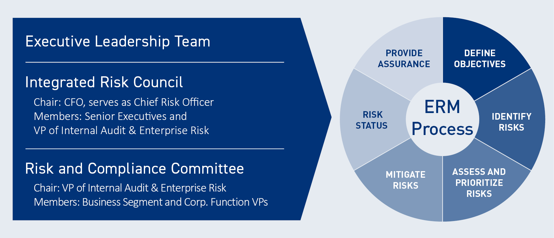 04_LMT_risk management.jpg