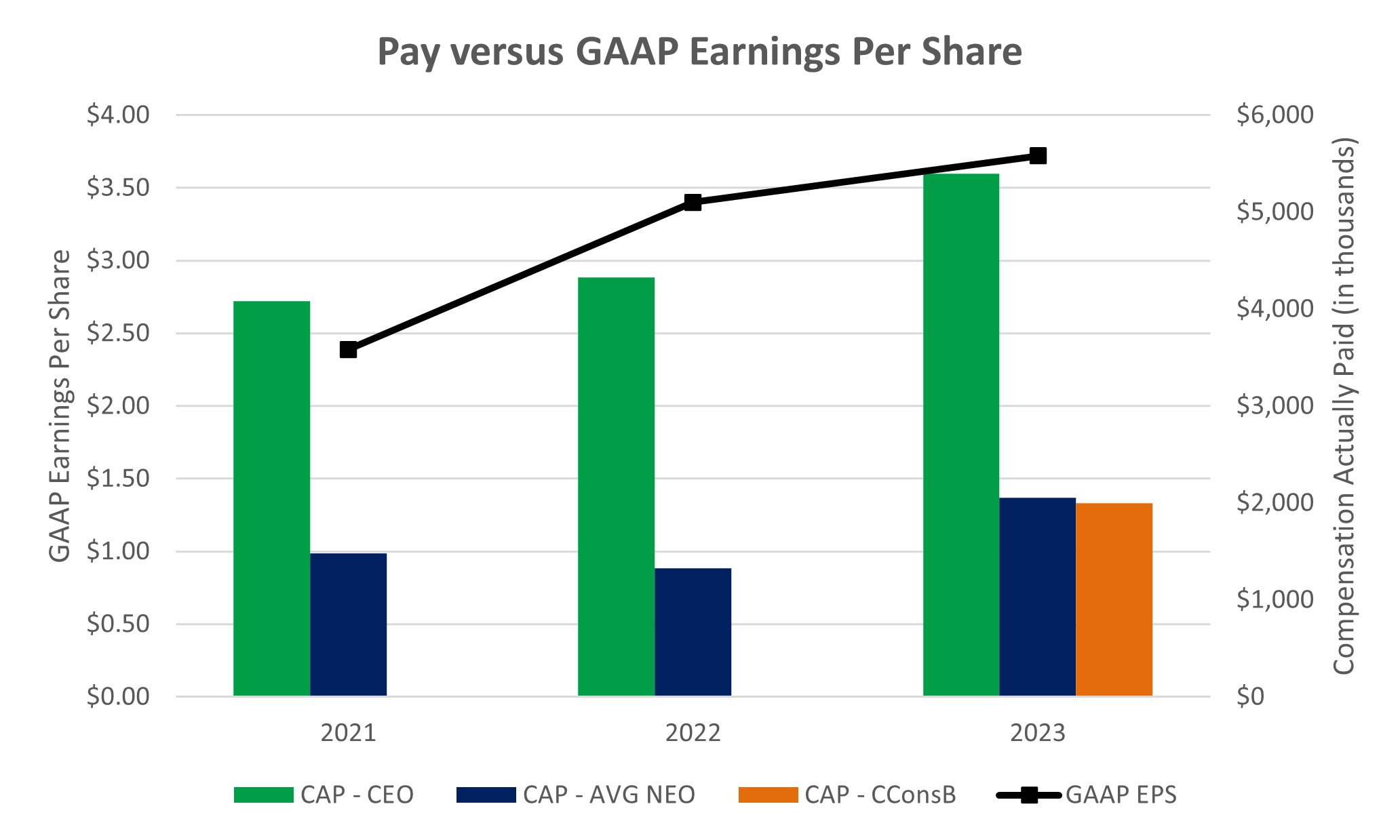 Pay vs EPS.jpg
