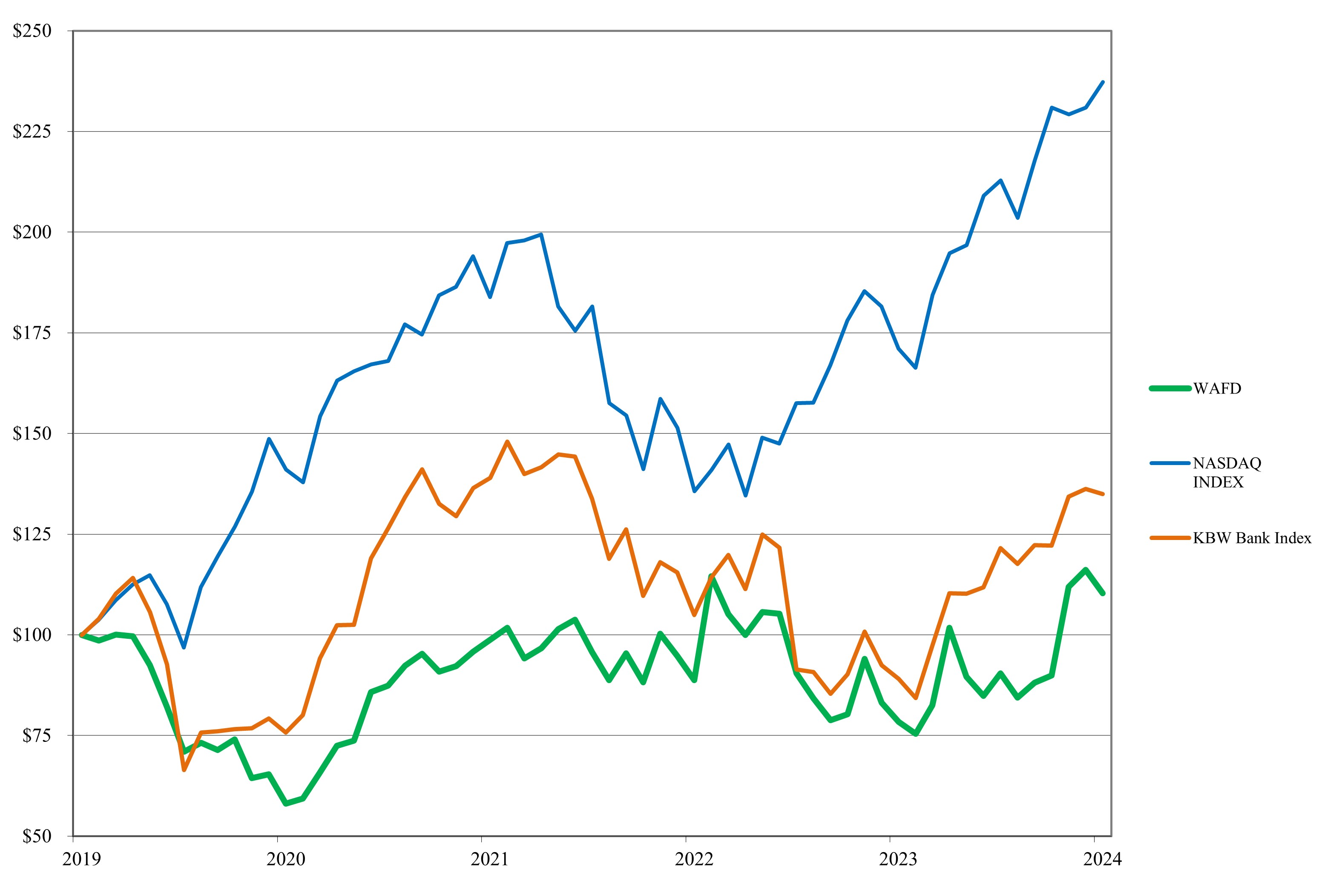 5 Year Return with KBW.jpg