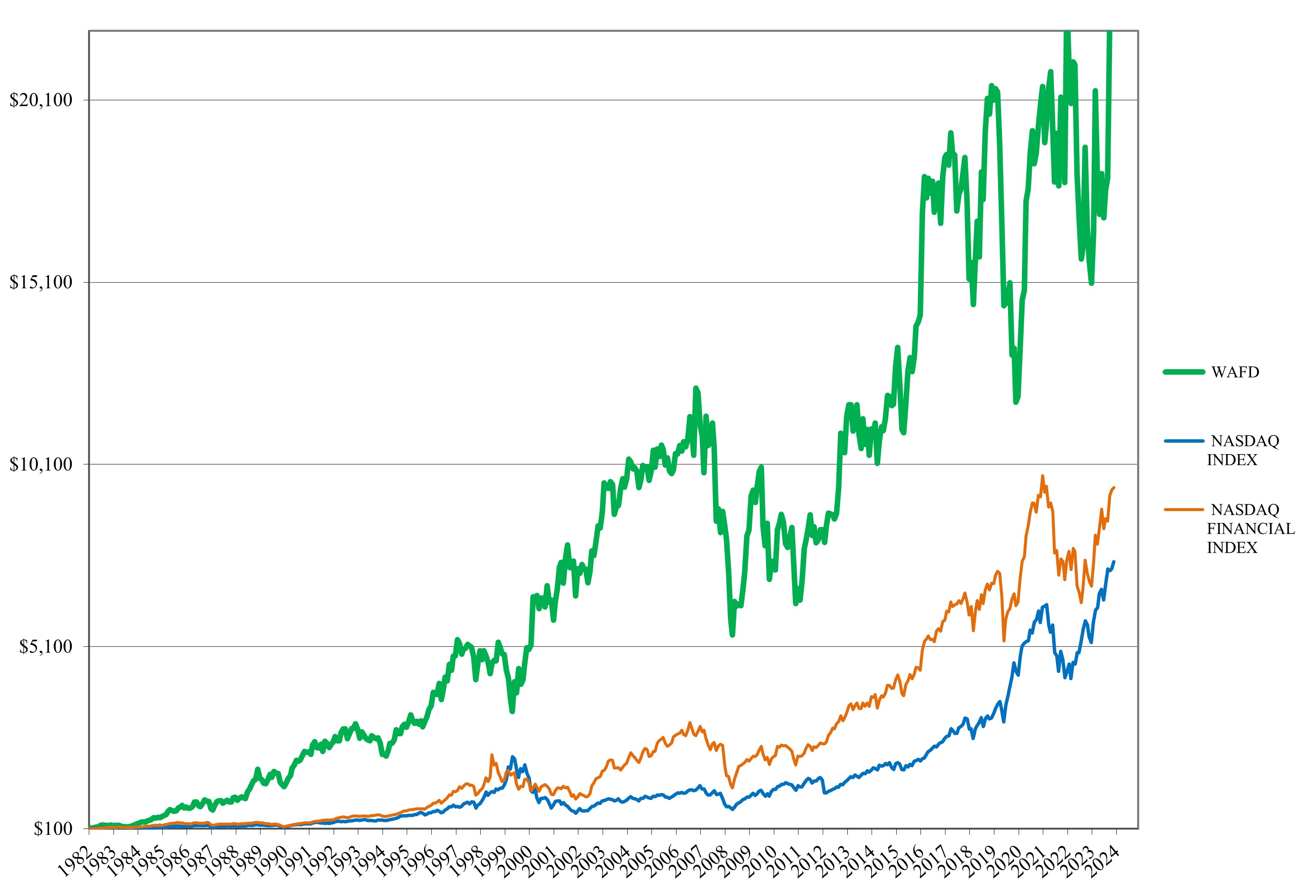 Since Public Total Return.jpg