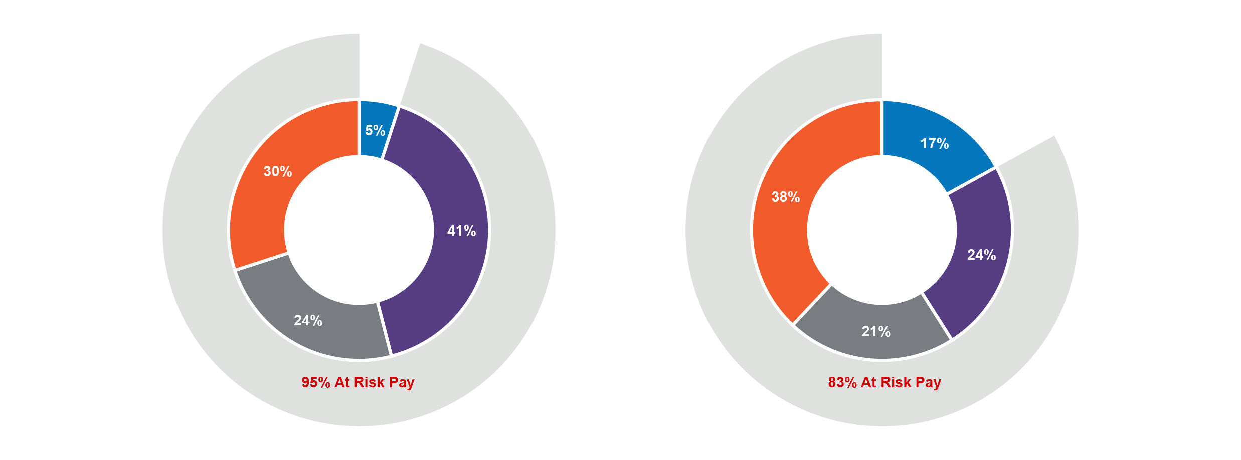 TriNet 2025 Target Compensation Mix.jpg