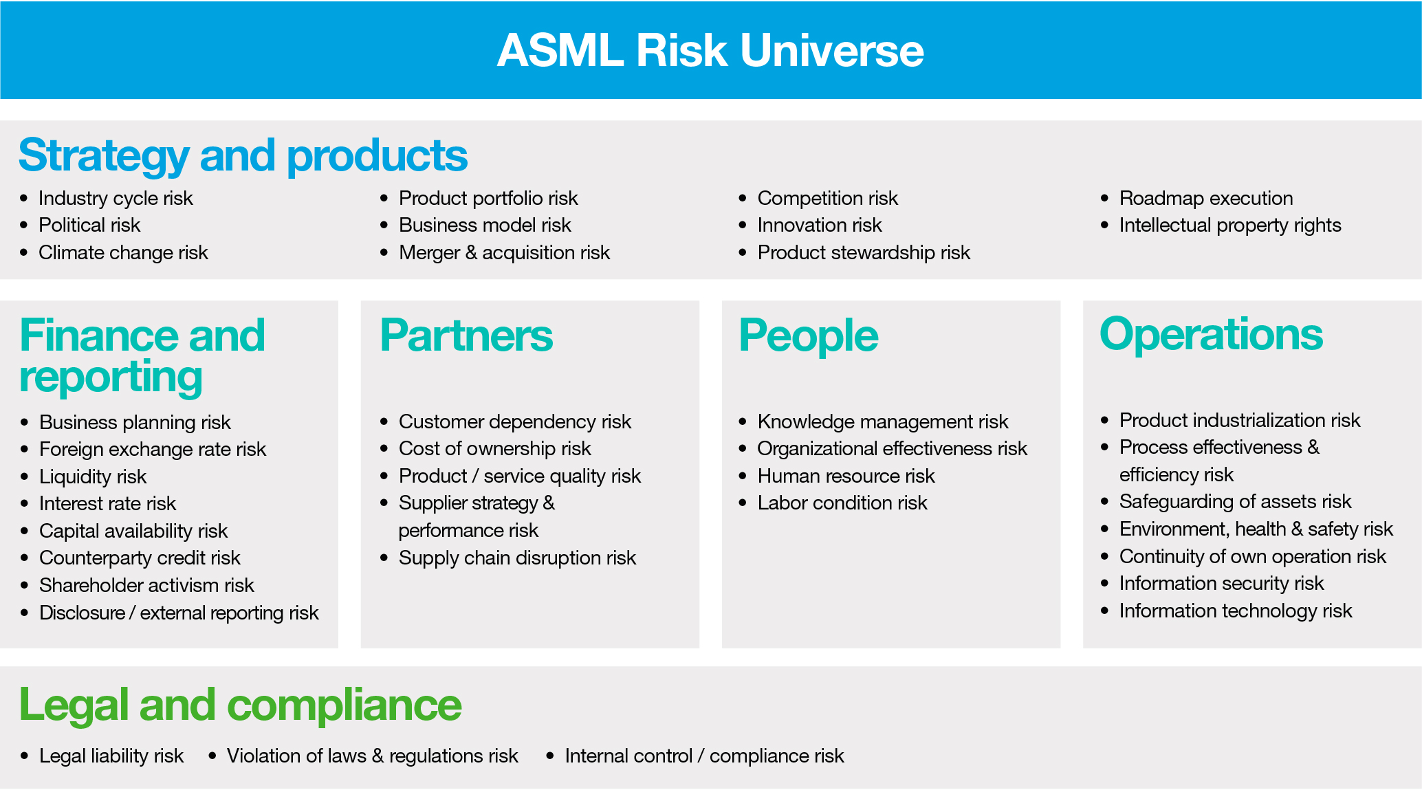 asml-20201231_g51.jpg