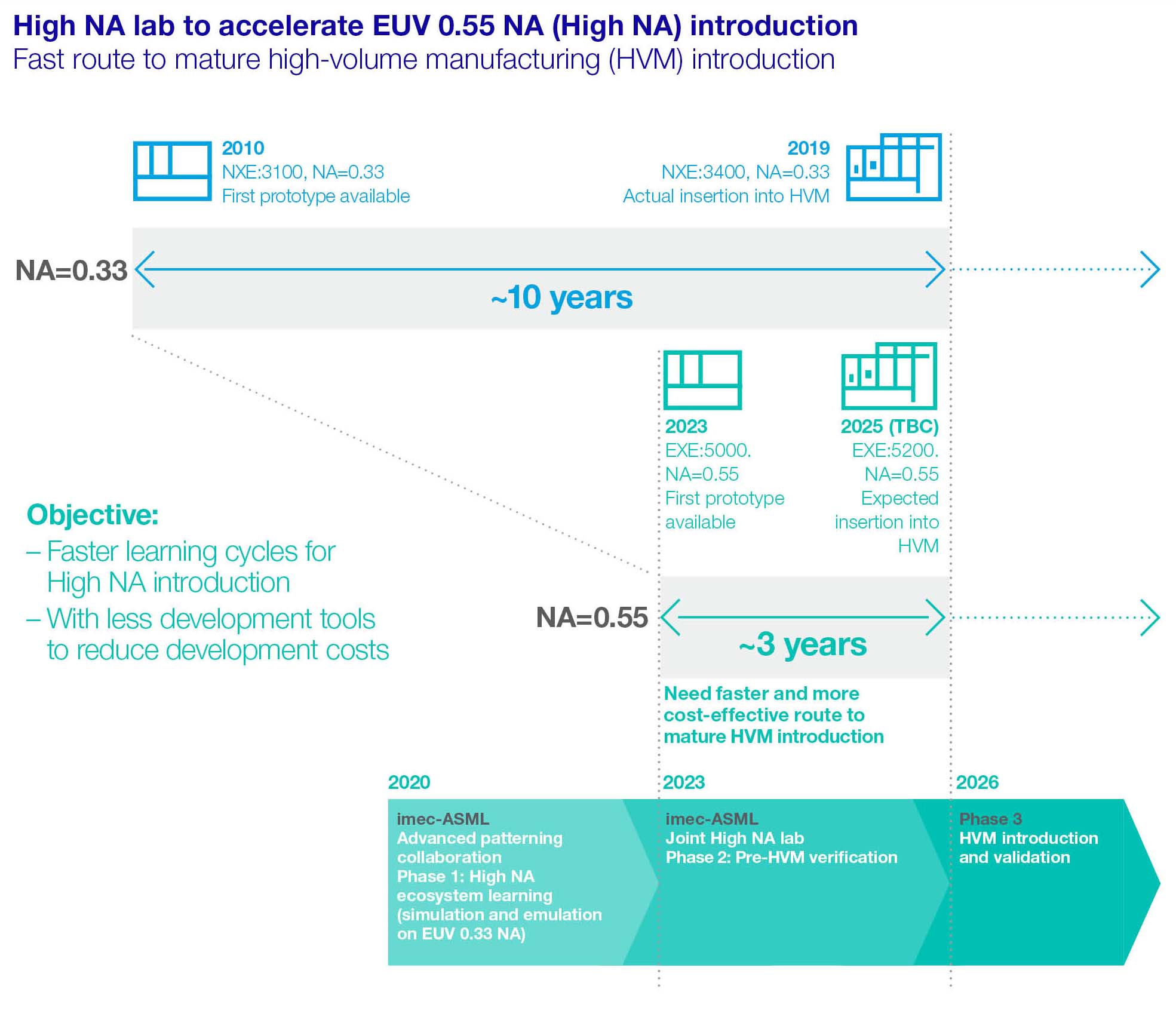 New_InnovationEcosystem_Hi_Na_Lab_Diagram_150124.jpg