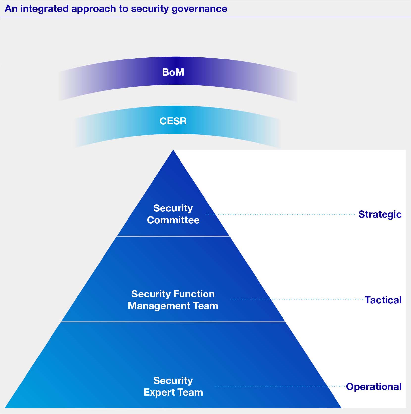 InformationSecurity_IntroPage_Diagram.jpg