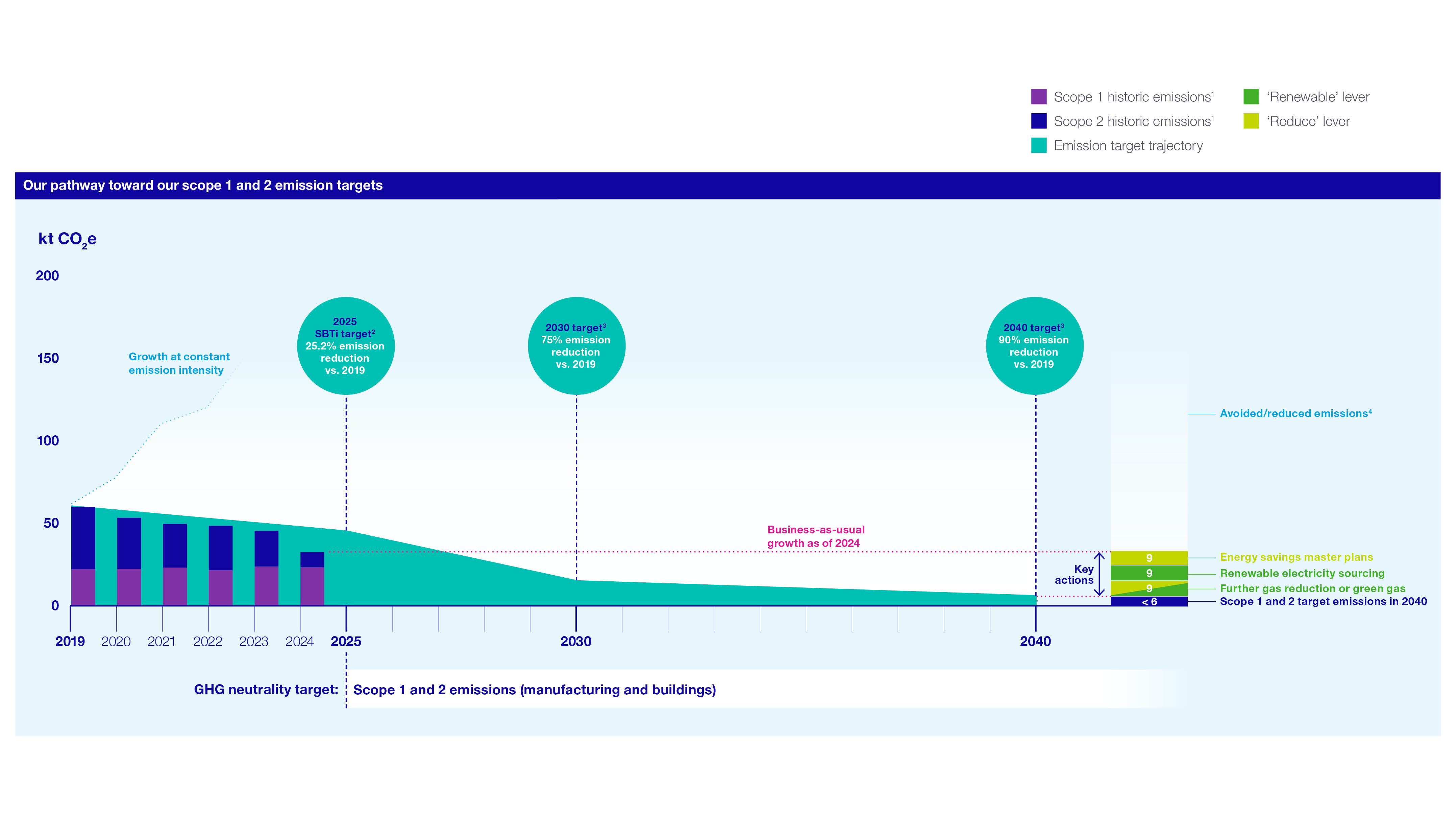 OurPathway_Scope1and2_EmissionTargets_Chart.jpg