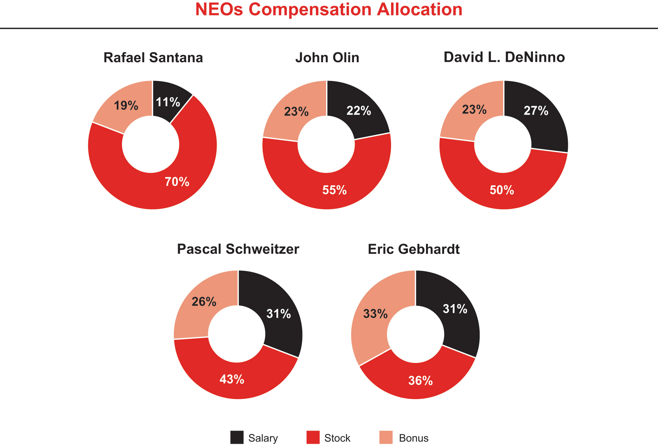 [MISSING IMAGE: pc_allocation-pn.jpg]