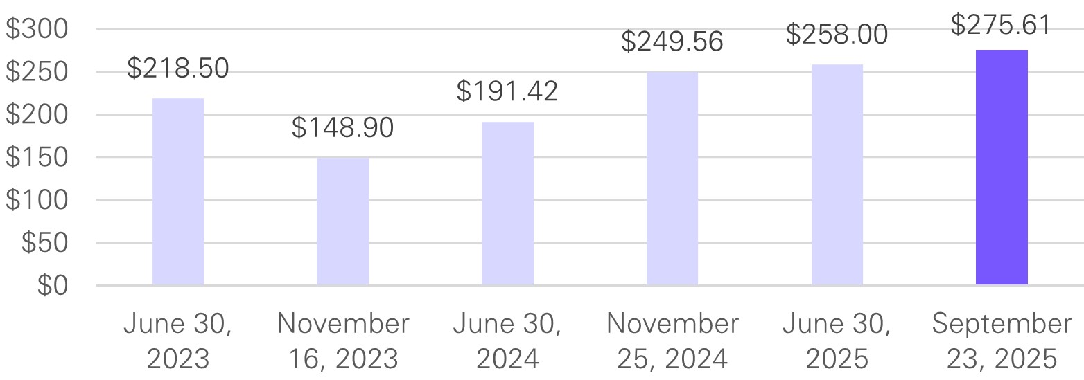 Stock Prices at Record Date.jpg