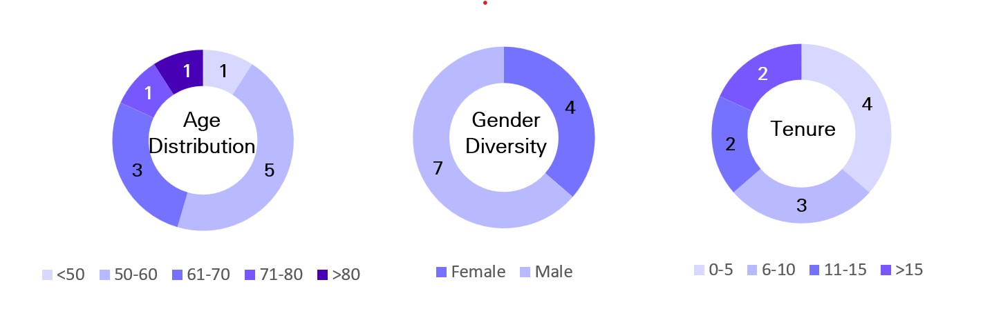 Board Proposal Diversity Graphs (1).jpg