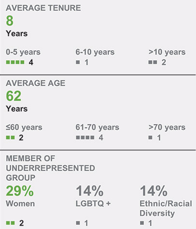 [MISSING IMAGE: tb_averagetenure-pn.jpg]