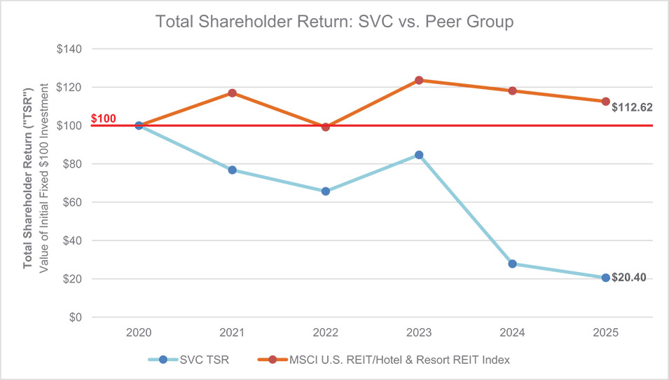 [MISSING IMAGE: bc_svcvspeer-pn.jpg]