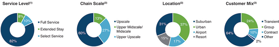 [MISSING IMAGE: pc_proforma-pn.jpg]