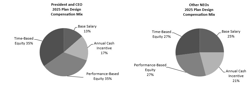 Target Comp Pie Charts.jpg