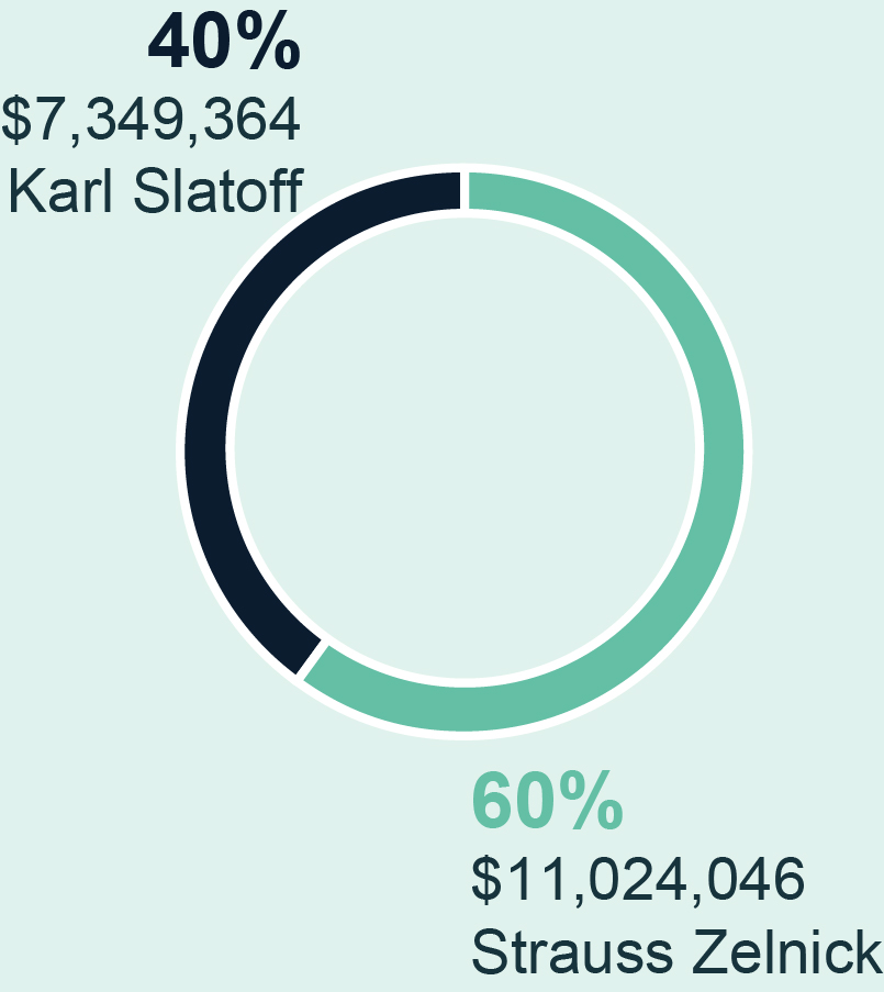 03_TakeTwoNPS_TTWO_ZMC-Allocations_WO1_SME IE1_Minimum.jpg