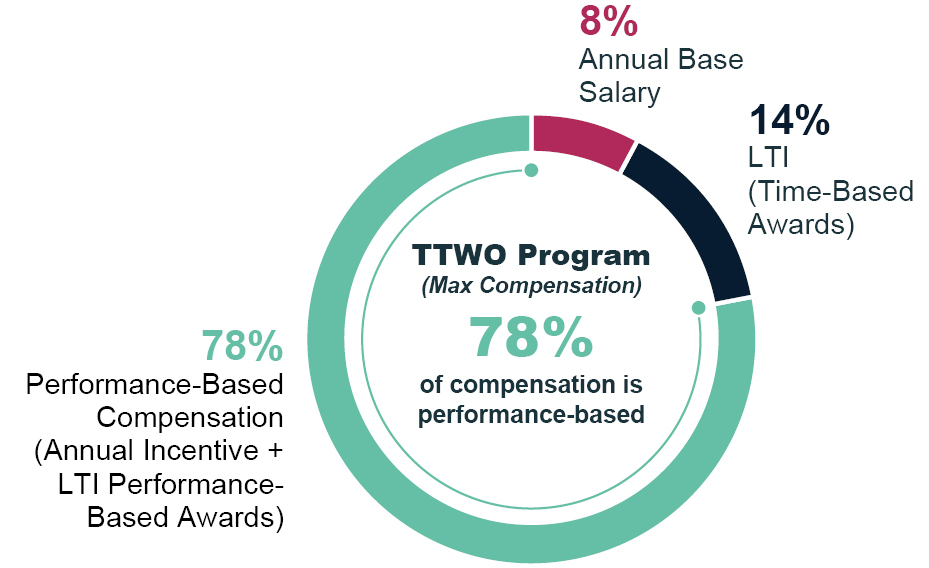 03_TTWO_PXY_2026_TTWO_PROGRAM.jpg