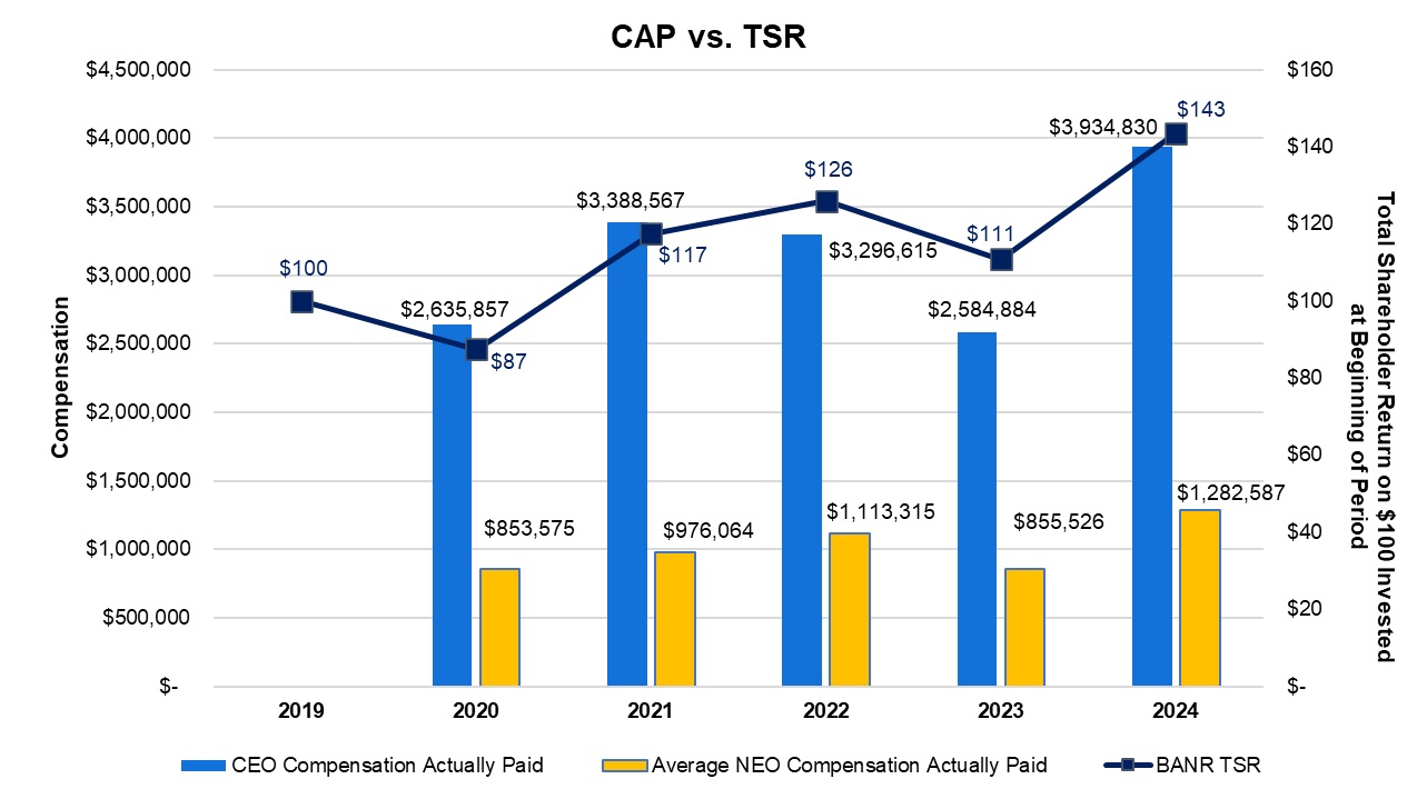 CAP vs. TSR.jpg