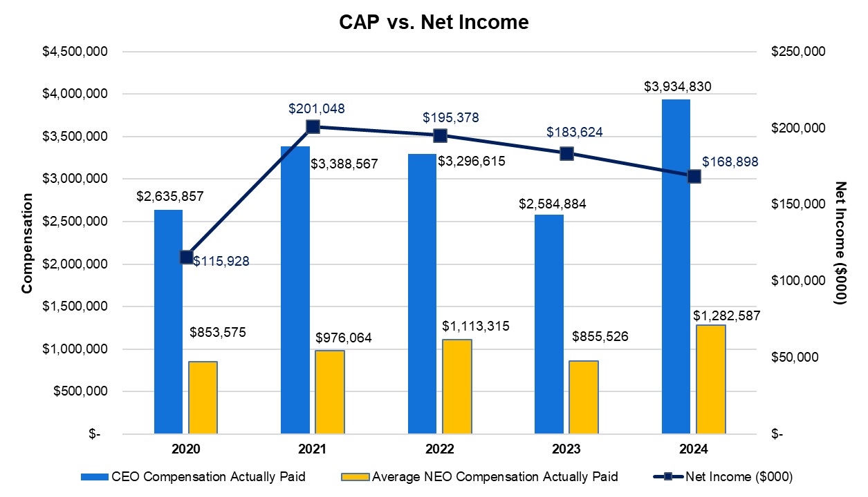 CAP vs Net Income.jpg