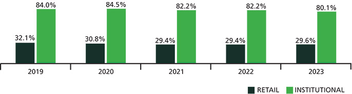 [MISSING IMAGE: bc_shareholder-pn.jpg]