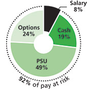 [MISSING IMAGE: pc_raymond-pn.jpg]